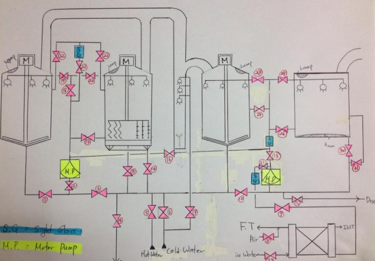 Craft brewery plant in Korea